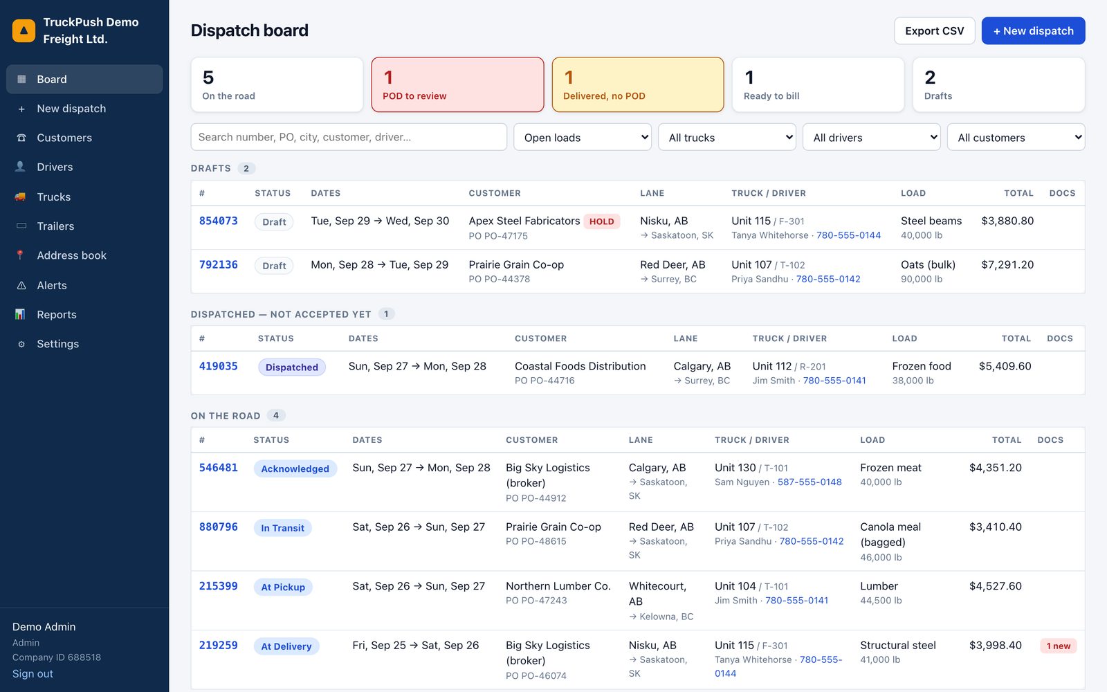 The TruckPush dispatch board: drafts, loads waiting to be accepted and trucks on the road, with customer, lane, truck, driver and totals