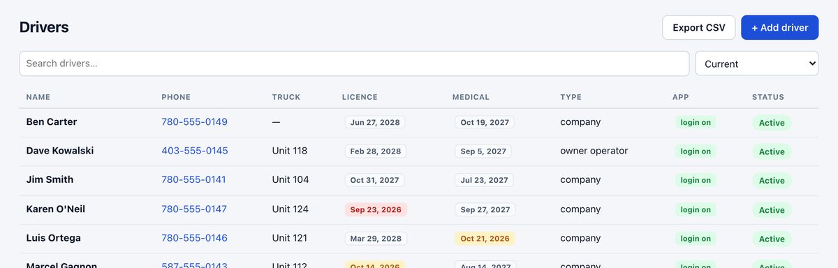 Driver list with licence and medical expiry dates highlighted when they are close